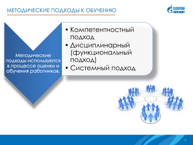 Сдо квалификация. Методические подходы к обучению. Методические подходы. 14 Методических подходов.