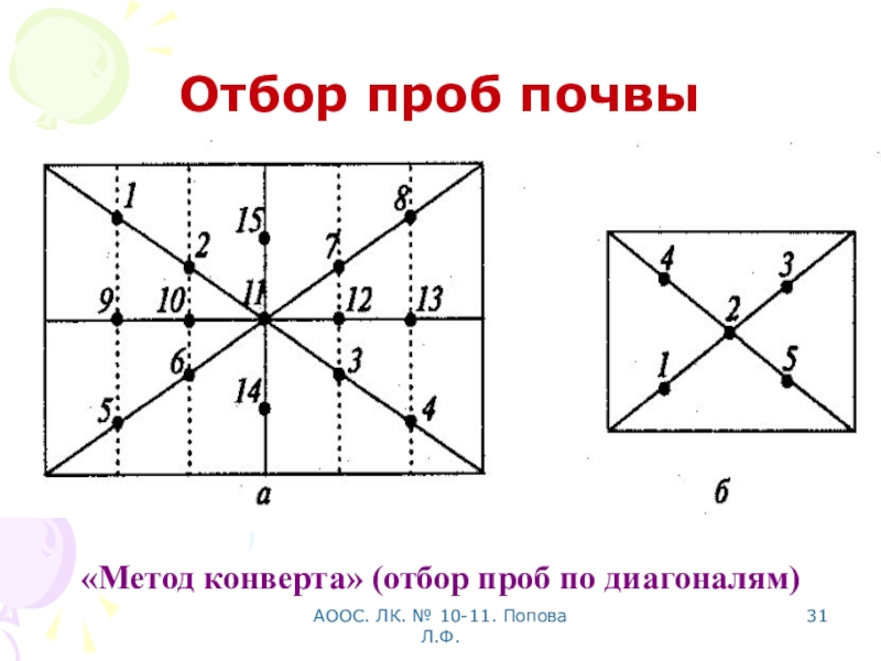 Увеличение изображения методом квадратов