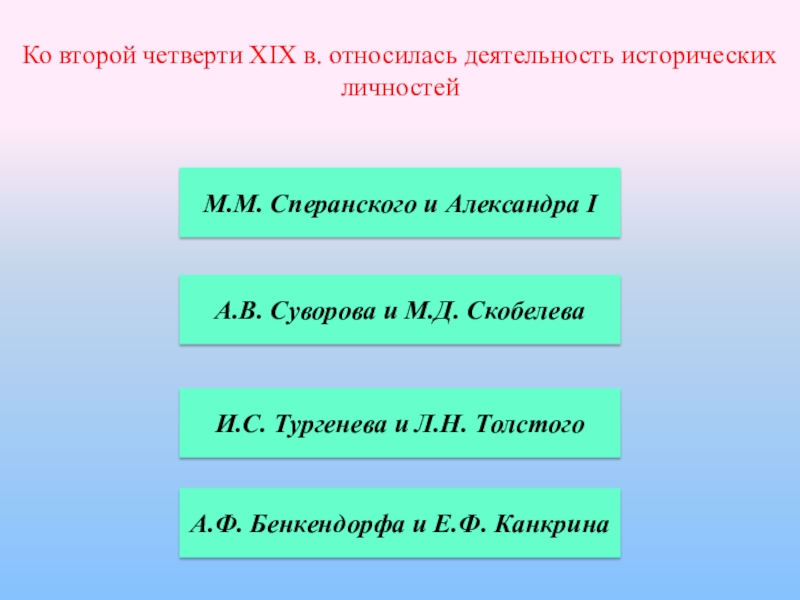 Деятельность каких исторических. Ко второй четверти XIX В. относится деятельность. Во второй четверти XIX века относится деятельность. К первой четверти XIX В. относится деятельность. Первая четверть 19 века личности.