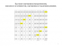Быстрая сортировка (продолжение),
массив из 12 элементов, сортировка в