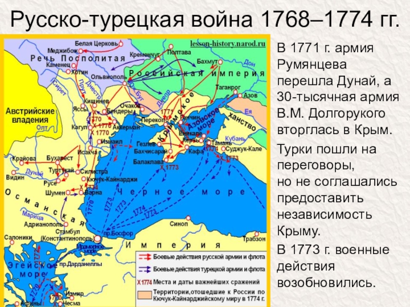 Важнейшие сражения русско турецкой войны. Русско-турецкие войны при Екатерине 2 карта.