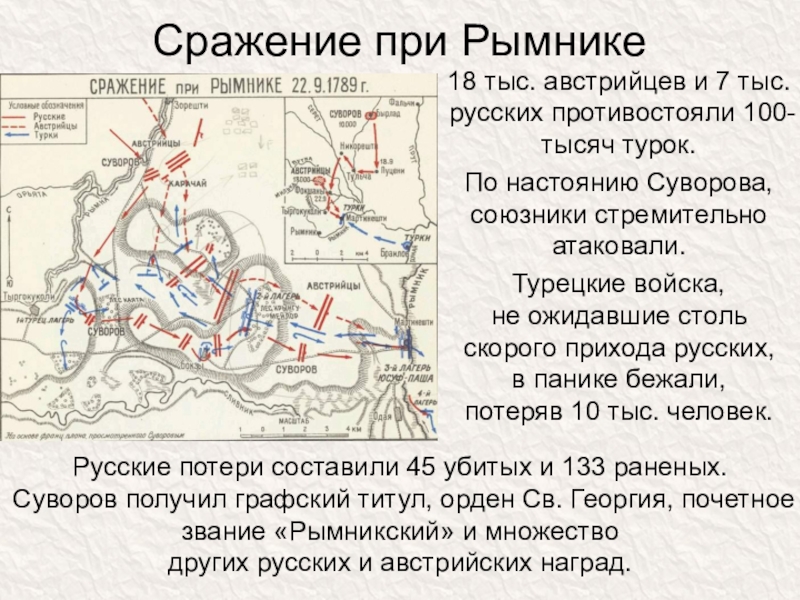 Битва при фокшанах карта