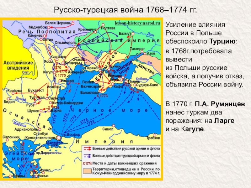 Россия после русско турецкой войны. Карта русско-турецкой войны 1768-1774 Суворов крепость. Карта войны с Турцией 1768-1774.