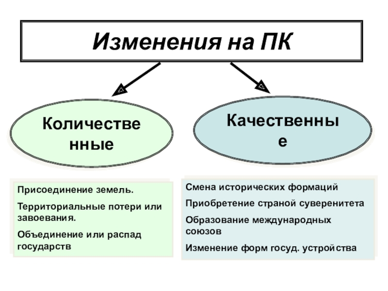 Изменение государств. Объединение или распад государств. Слияния или распад государств. Качественные и количественные страны распад изменение на карте. Объединение или распад государств примеры.