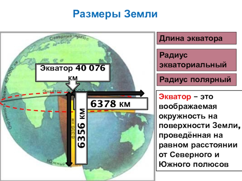 Какая длина экватора