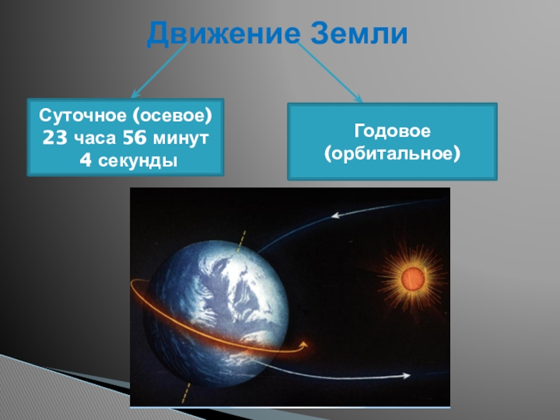 Презентация движение земли