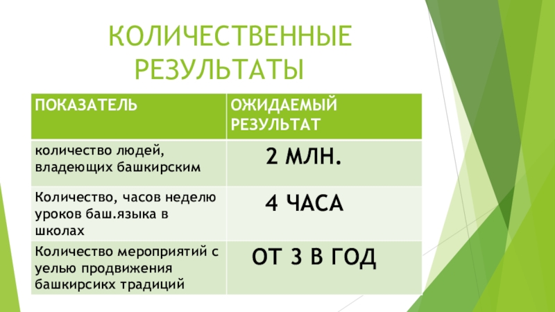 Количественные и качественные результаты проекта примеры