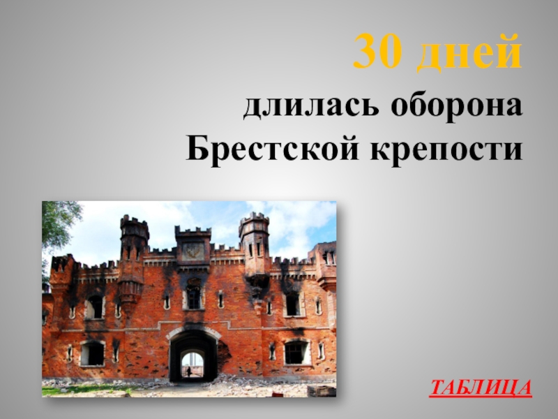 Брестская крепость сколько длилась