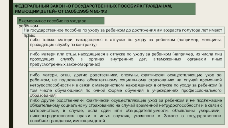 Виды социальных пособий презентация