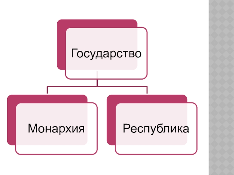 Какие бывают государства. Шестерки государство.