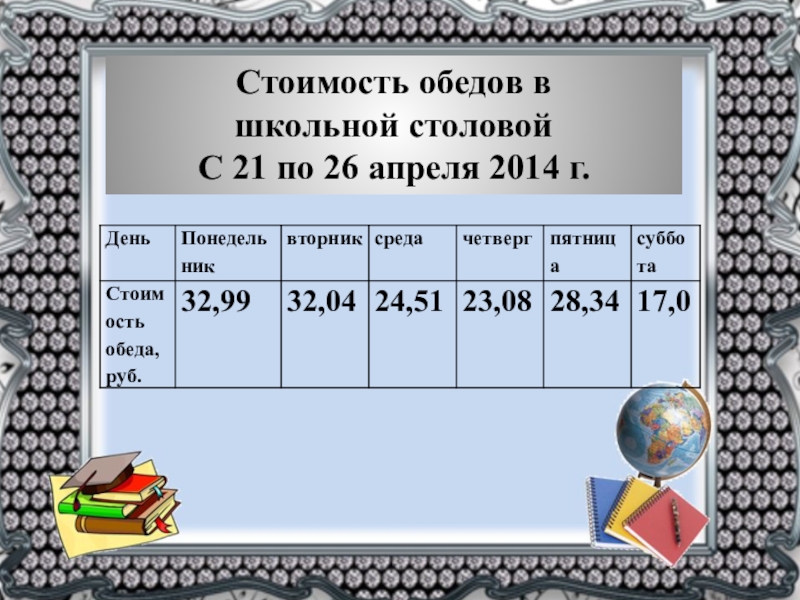 Презентация на тему сбор и группировка статистических данных 8 класс