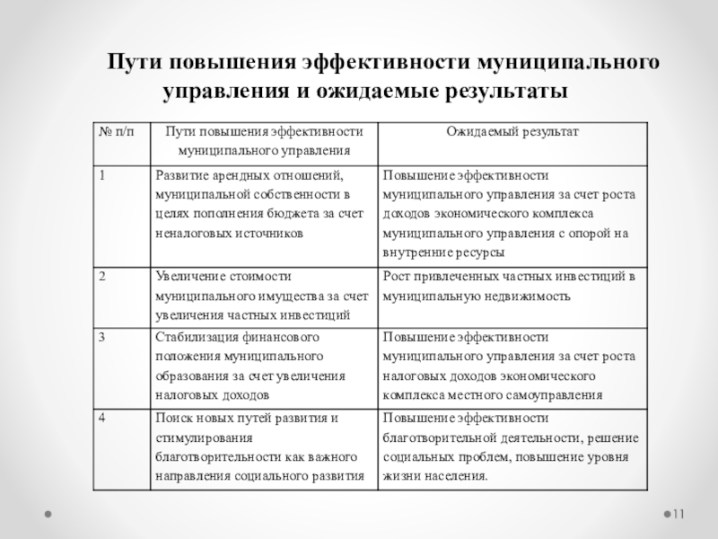 Эффективность муниципального управления презентация