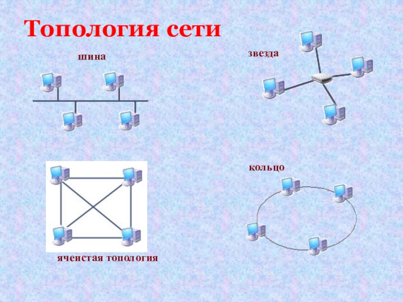 Найти какую сети. Топология шина звезда кольцо. Топология локальных компьютерных сетей шина кольцо звезда. Локальные сети шина звезда кольцо. Топология сети шина звезда кольцо чертеж.