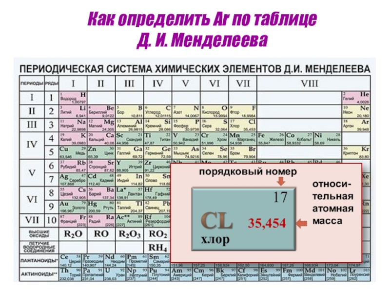Атомный вес равен. Относительная атомная масса в таблице Менделеева. Относительная атомная масса веществ таблица. Таблица Менделеева с массами. Атомный вес в таблице Менделеева.