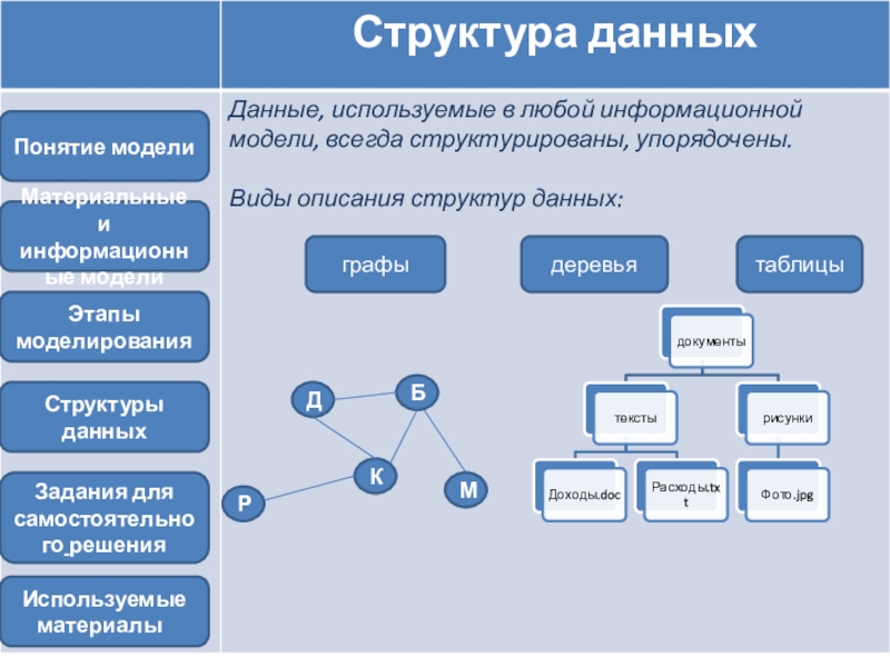 Схема размещения структурных элементов на слайде презентации