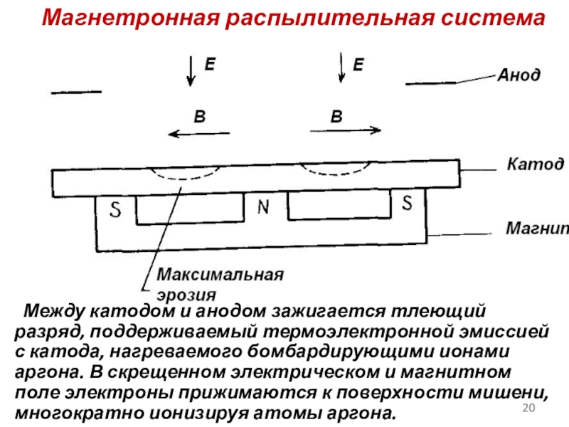 Термоэлектронной эмиссии схема