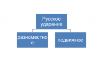 урок 1