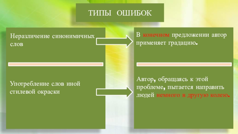 Конечные предложения текста. Употребление слов иной стилевой окраски примеры. Неразличение синонимичных слов примеры. Начальные и конечные предложения текста. Употребление слов иной стилевой окраски теория.