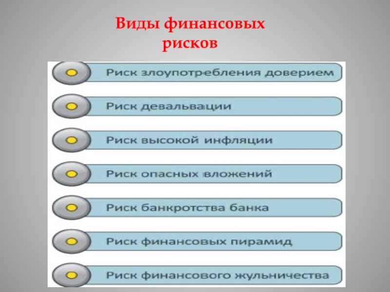 Какие бывают финансовые риски презентация