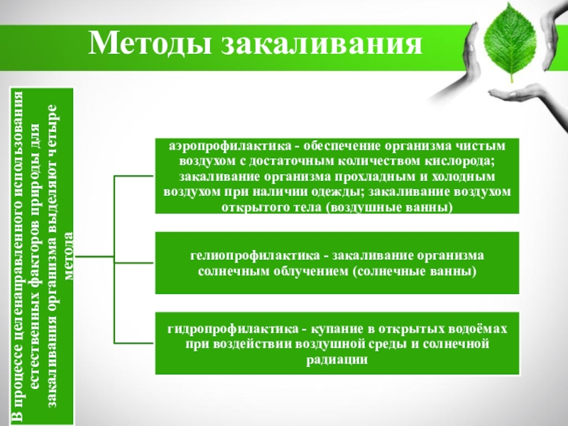 Гигиенические естественные факторы природы