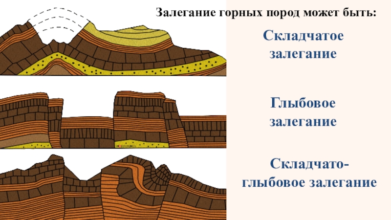 Схема залегания горных пород