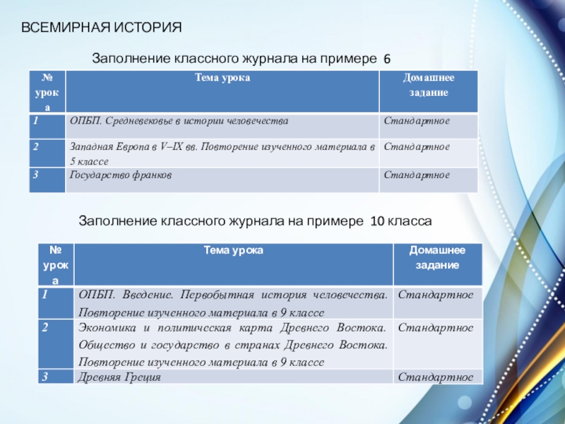 Заполнение классного. Пример заполнения классного журнала. Инструкция по заполнению классного журнала. Структура классного журнала. Количество страниц для заполнения классного журнала.