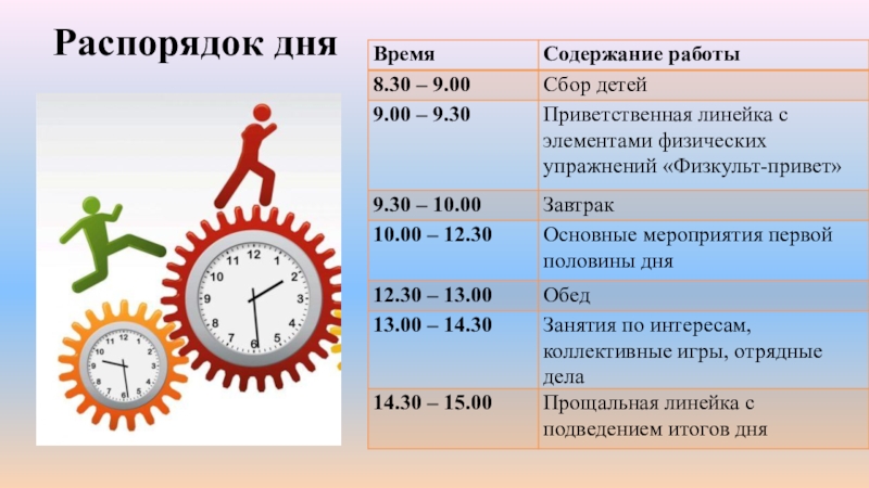 Первая половина дня это сколько по времени. Распорядок первой половины дня. Распорядок дня студента. Распорядок дня в оздоровительном лагере. Режим дня лагеря с дневным пребыванием детей.