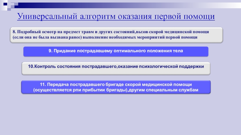 Первая помощь при отсутствии сознания обж презентация