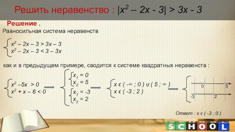 Как решать неравенства с модулем. Алгоритм решения неравенств с модулем. Решение модульных неравенств. Методы решения неравенств с модулем.