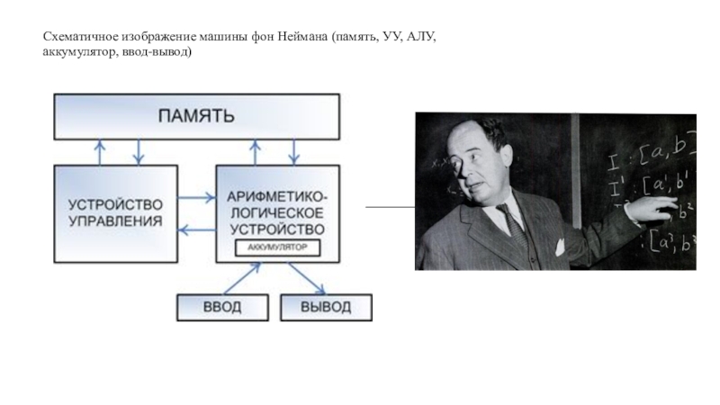 Устройство машины фон неймана. Вычислительная машина Джона фон Неймана. Джон фон Нейман машина. Регистры машины фон Неймана. Джон фон Нейман ЭВМ.