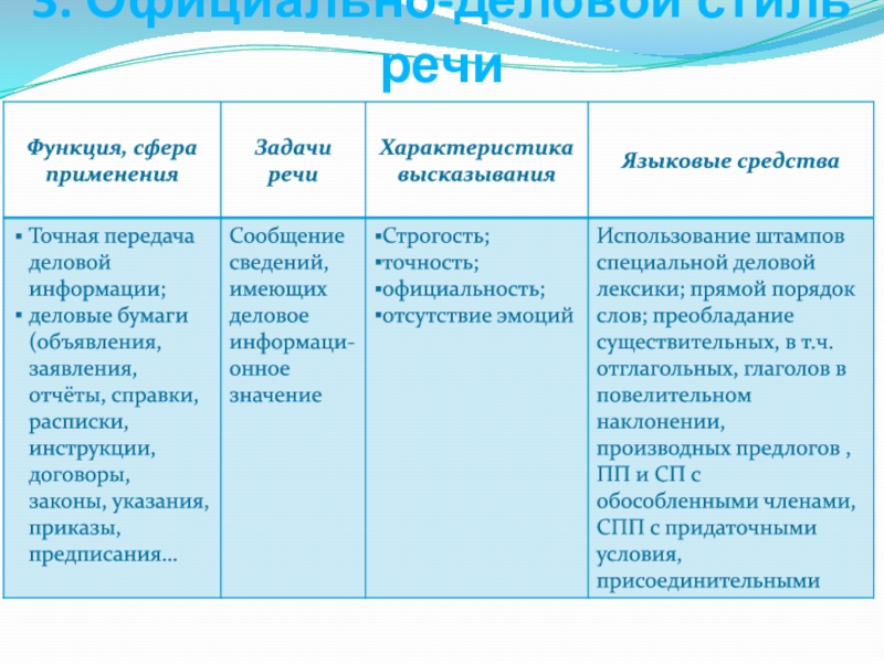 Проект текст и стили речи