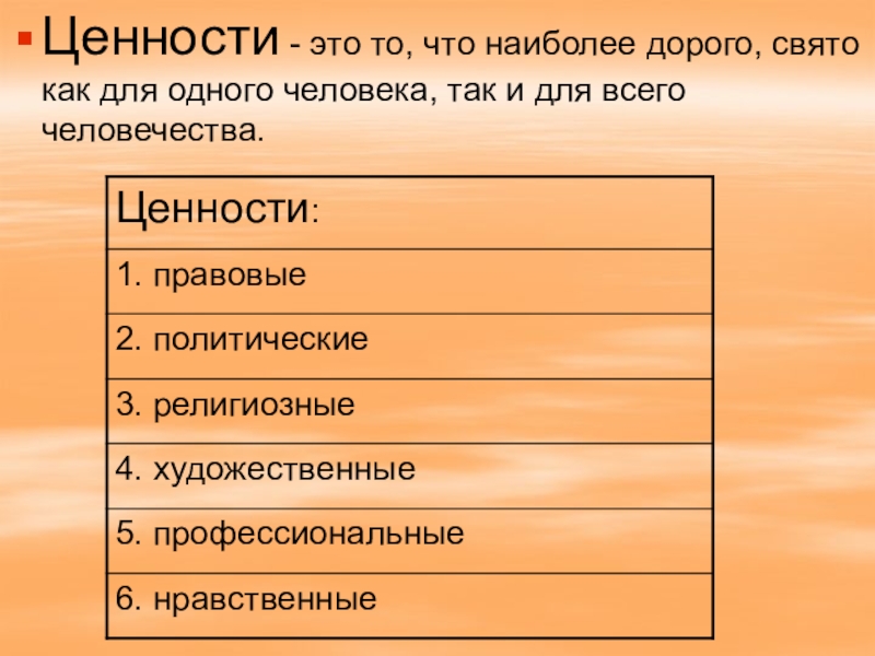 Ценности человека презентация