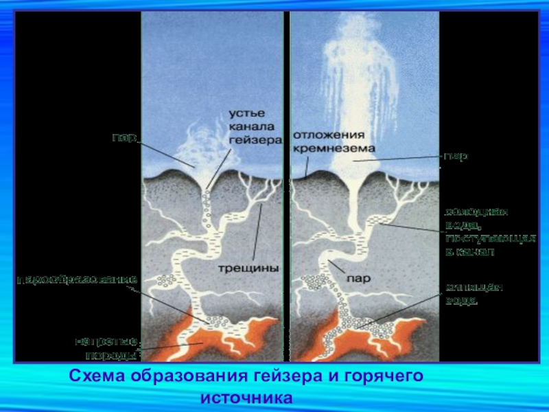 Схема гейзера география 5 класс