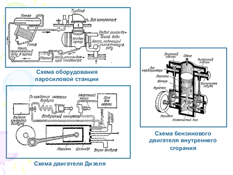 Составить схему двс - 80 фото