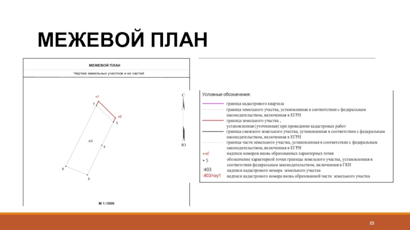 Структура межевого плана