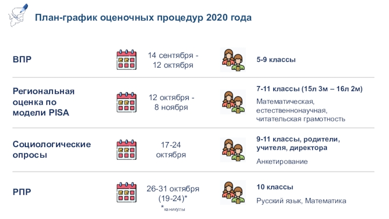 График оценочных процедур в школе образец. График оценочных процедур. План-график оценочных процедур. График оценочных процедур в школе. Примерный график оценочных процедур в школе.