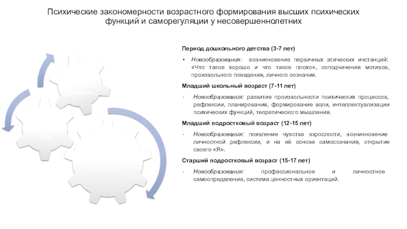 Психические закономерности возрастного формирования высших психических функций