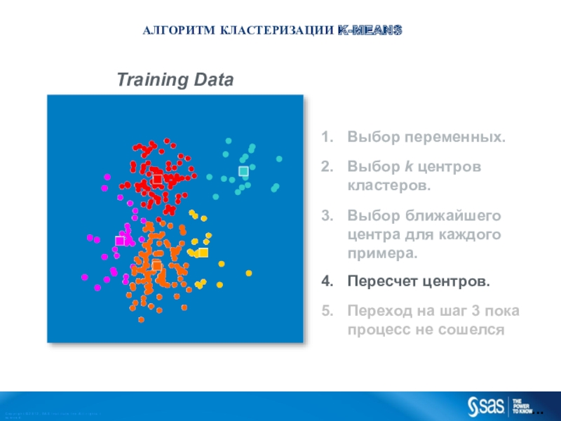 Training Data...C op yr i g h t © 2 0 1 2 , S A S