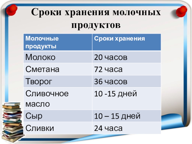 Правила хранения продуктов презентация