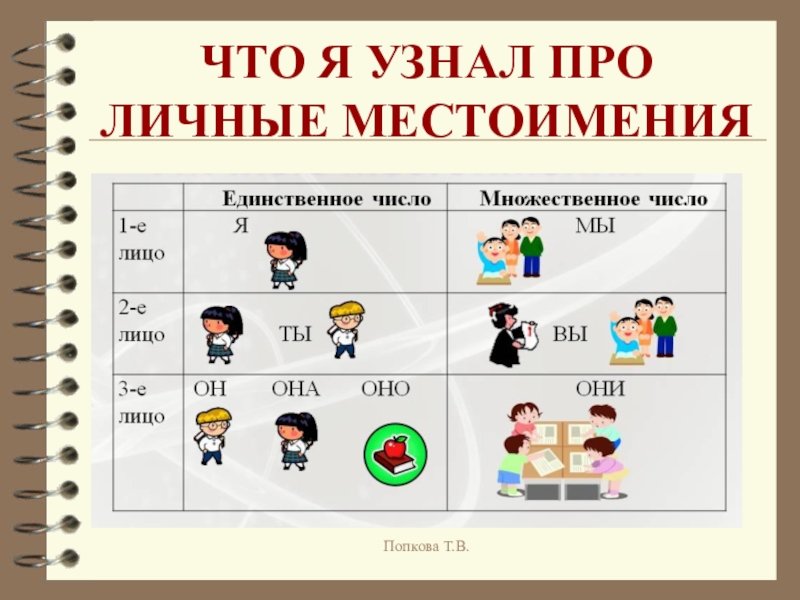 Местоимения открытый урок 4 класс. Личные местоимения в русском языке. Местоимения 4 класс. Личные местоимения 4 класс. Личныеные местоимения.