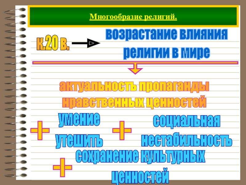 Религия в современном мире презентация