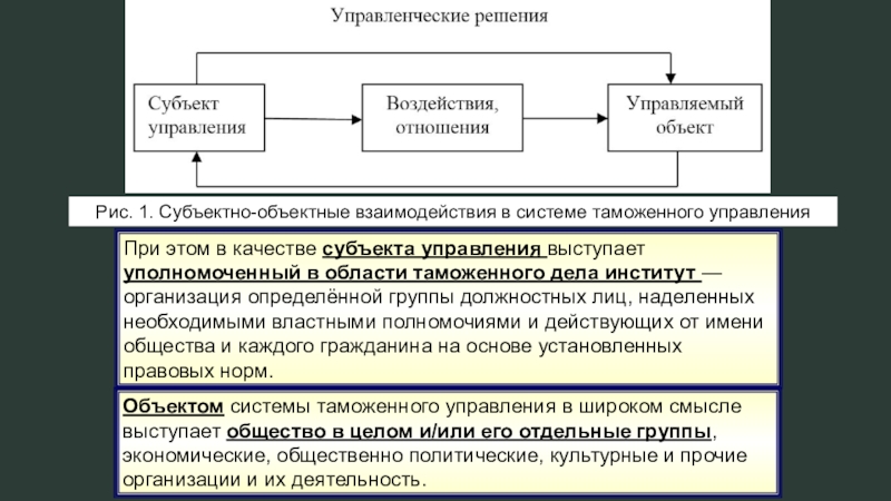 Субъекты принимающие решения