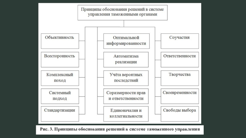 Обоснованность ответственности