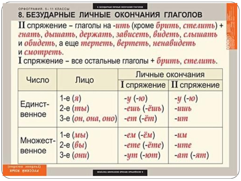 Русский язык 3 класс повторение глагол. Склонение глаголов 5 класс. 1 И 2 спряжение глаголов. Орфография 5 класс. 1 Спряжение и 2 спряжение глаголов.