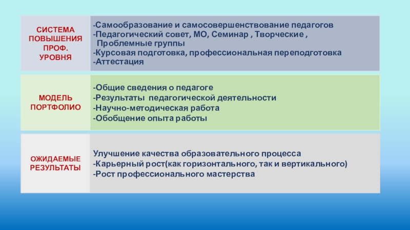 Система повышения уровня. Уровни самообразовательной деятельности. Уровни самообразования. Система мотивации преподавателей. Дайте общую характеристику уровням профессиональной подготовки.