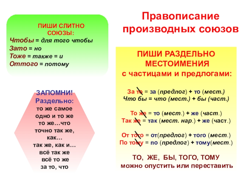 Правописание союзов урок 10 класс презентация