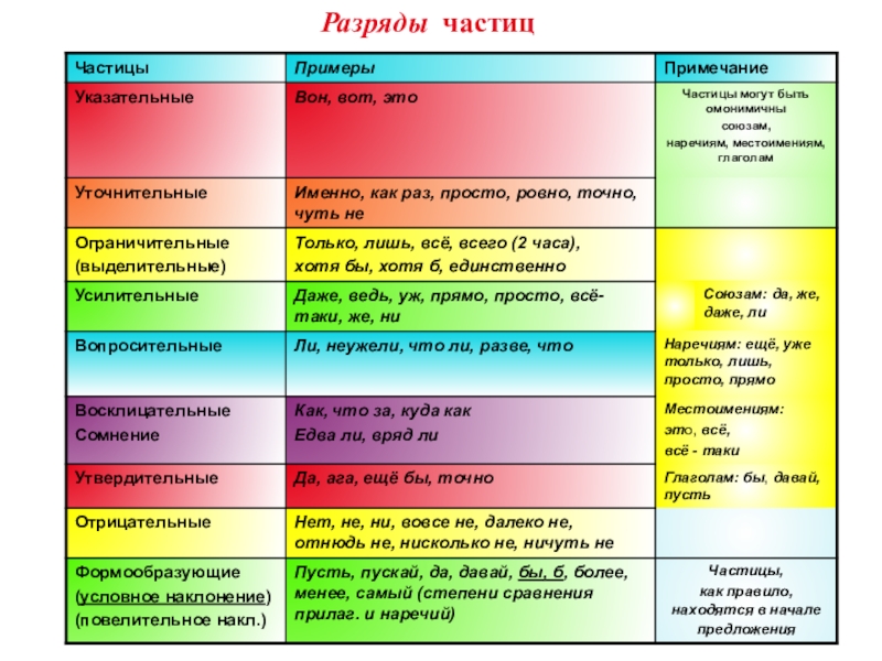 Определитель части речи по фото