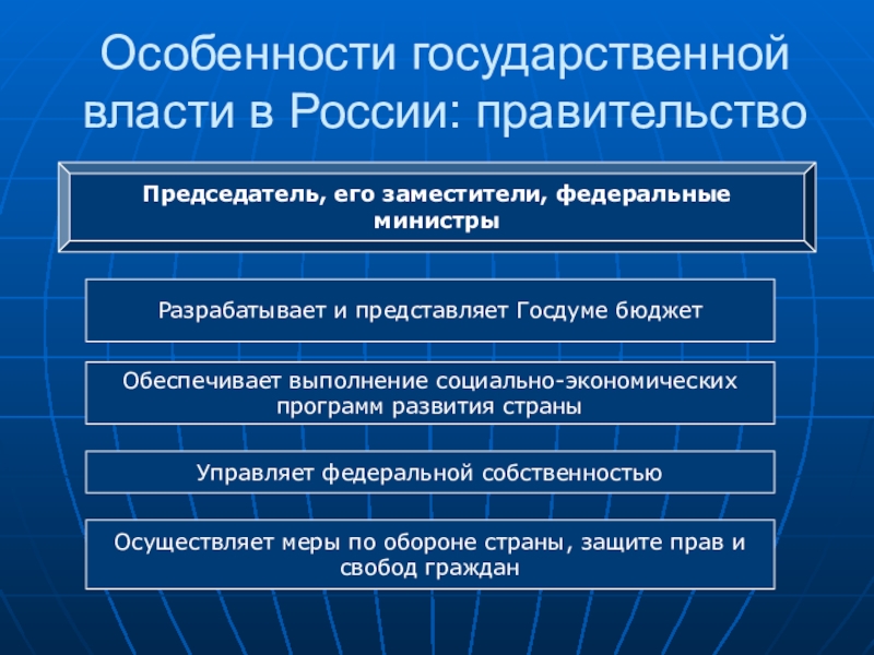 Особенности федеральной программы. Характеристика государственной власти. Кто управляет Федеральной собственностью. Особенности федеративного государства. Управляет Федеральной собственностью осуществляет.