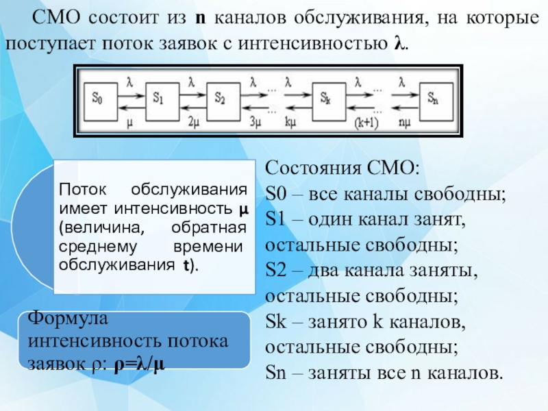 Интенсивность потока обслуживания в смо