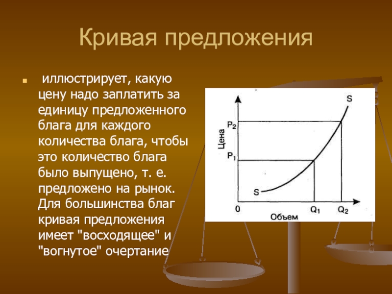 Функции кривой предложения. Кривая предложения. Кривая предложения в экономике. Кривая предложения имеет вид. Кривая предложения картинки.